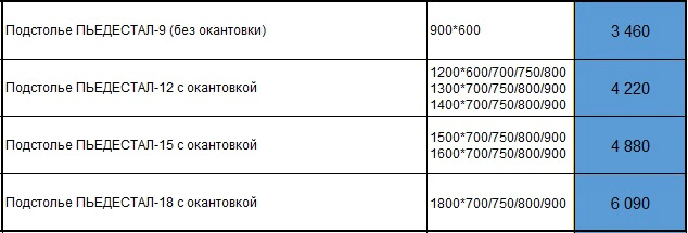 Подстолья Пьедестал 2